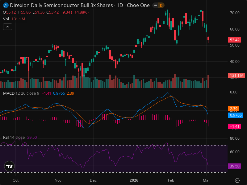 SOXL Breakout Imminent? 5 Chart Patterns Aligning Now