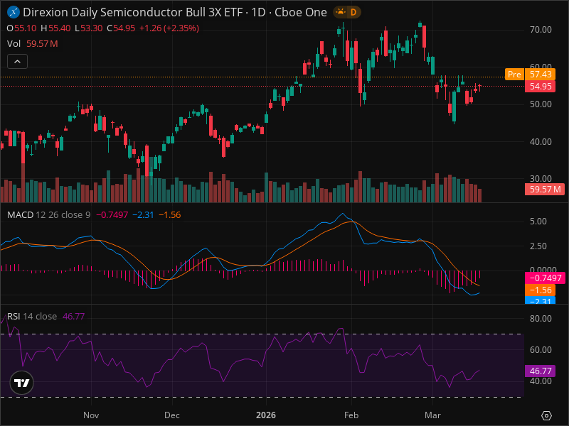 SOXL Breakout Imminent? 5 Chart Patterns Aligning Now