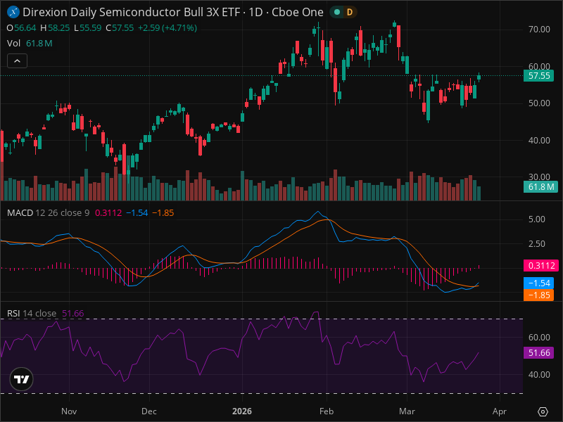 SOXL Breakout Imminent? 5 Chart Patterns Aligning Now