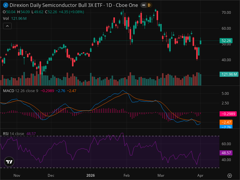 SOXL Breakout Imminent? 5 Chart Patterns Aligning Now