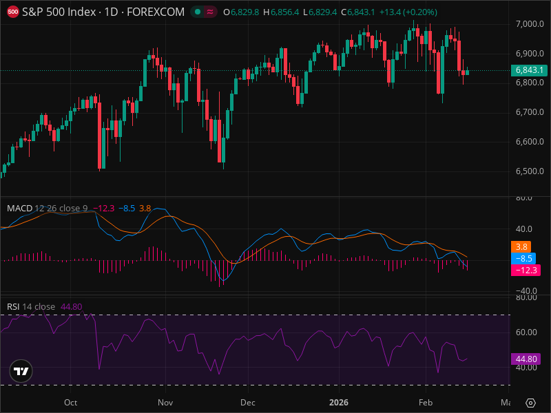 Is SPX About to Break Out? The Chart Pattern Nobody's Discussing