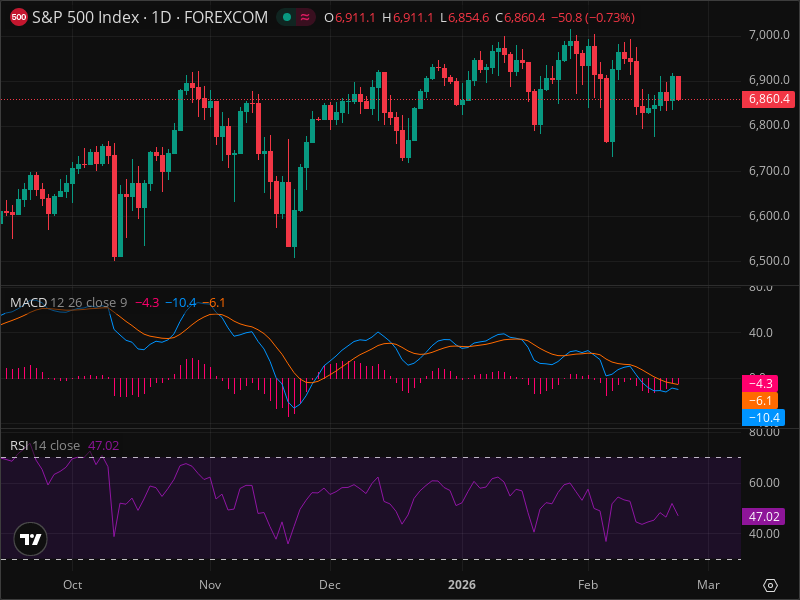 SPX at Critical Level: Why This Week Matters