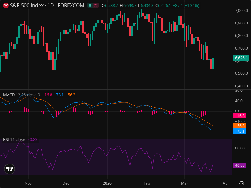 SPX Momentum Shift: The Signals Smart Money Is Watching