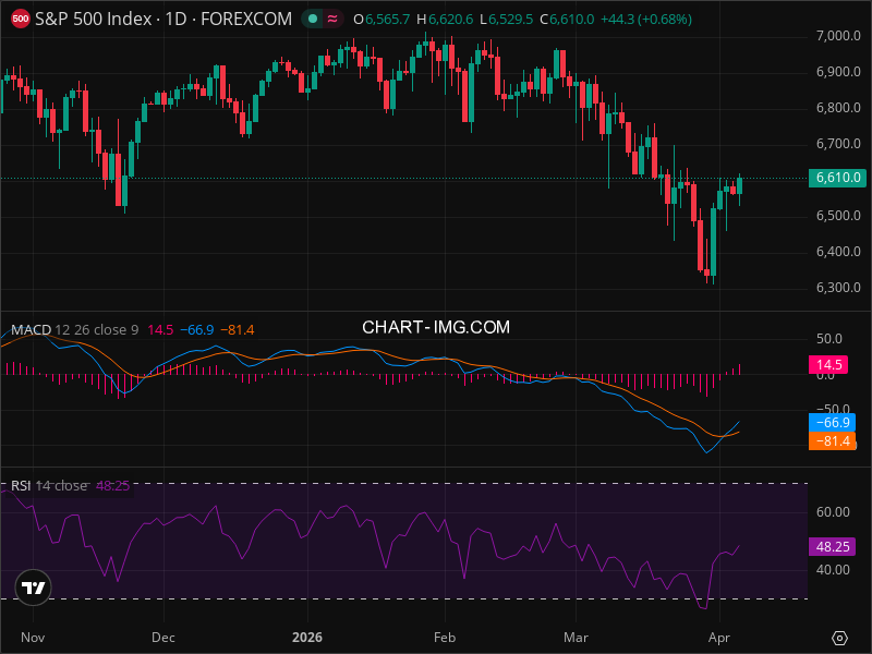 SPX Momentum Shift: The Signals Smart Money Is Watching