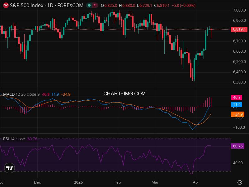 SPX at Critical Level: Why This Week Matters