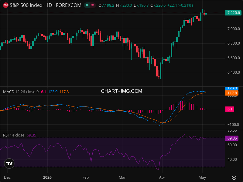 SPX at Critical Level: Why This Week Matters
