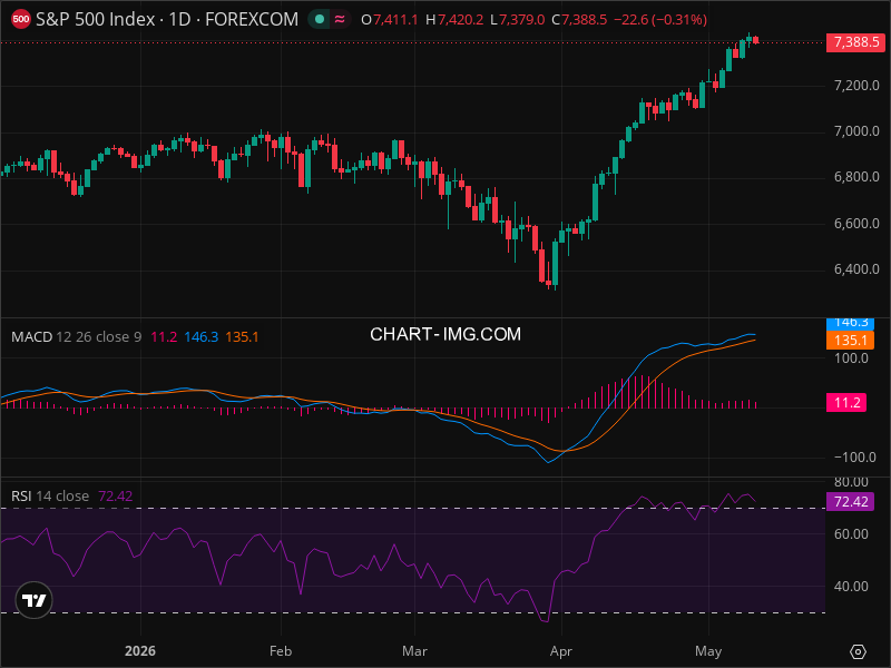 The Hidden Pattern in SPX's Chart That Changed Everything