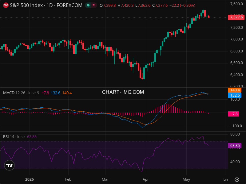 SPX Technical Analysis