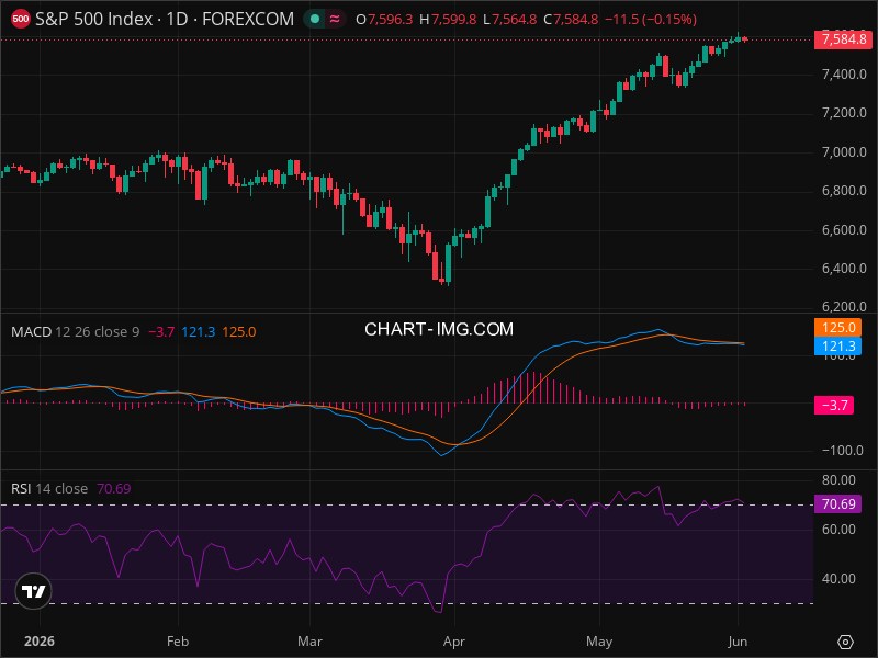 SPX Technical Analysis