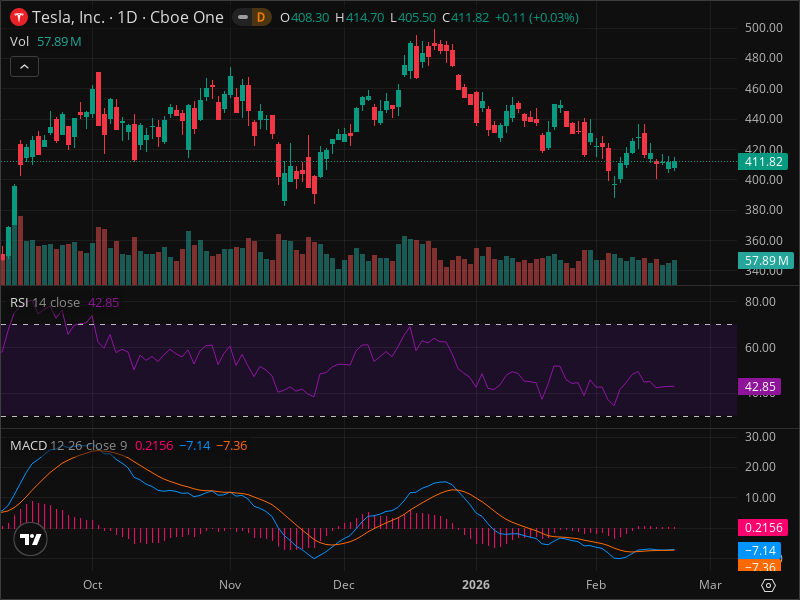 TSLA Breakout Imminent? 5 Chart Patterns Aligning Now