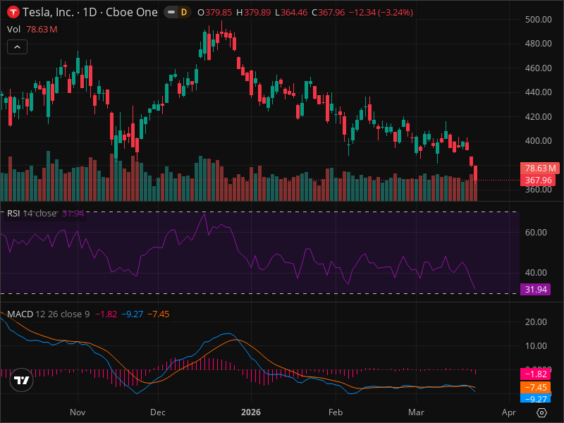 TSLA Momentum Shift: The Signals Smart Money Is Watching