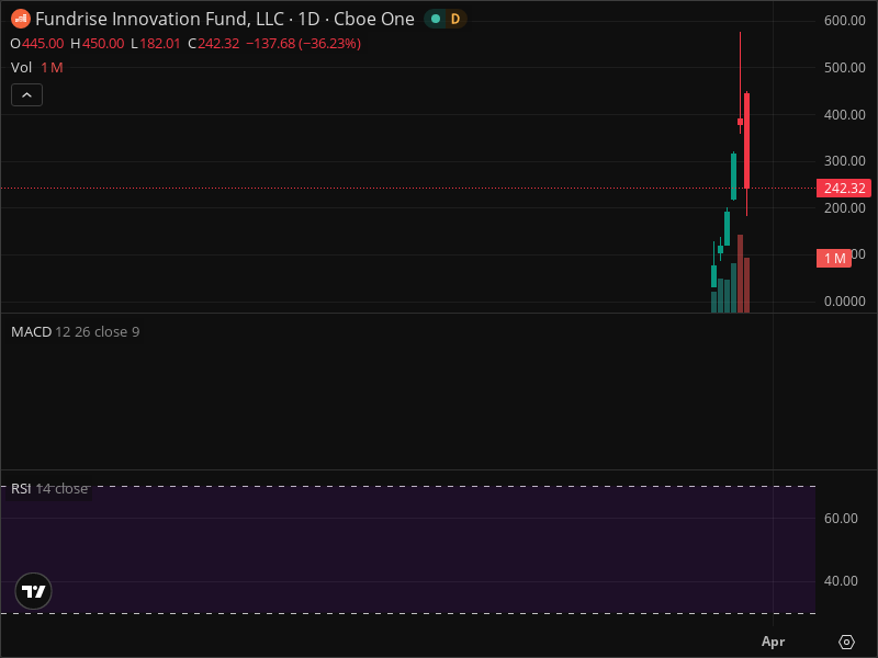 VCX Alert: Key Support Level Being Tested Right Now