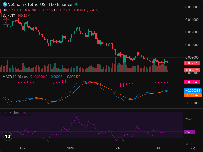 VET Price Prediction: Where Technical Analysis Points Next