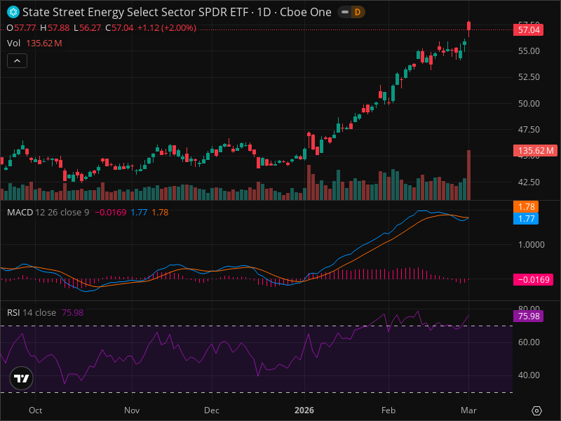 XLE Breakout Imminent? 5 Chart Patterns Aligning Now