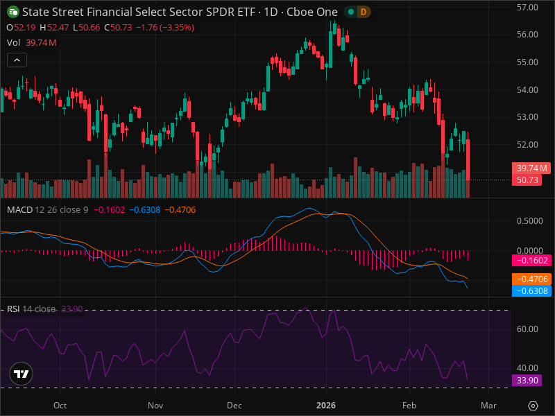 XLF Momentum Shift: The Signals Smart Money Is Watching