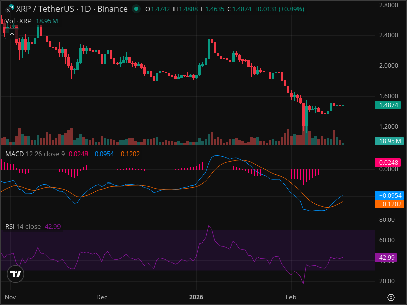 XRP Price Prediction: Where Technical Analysis Points Next