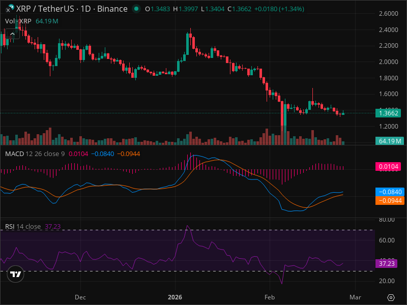 XRP Breakout Imminent? 5 Chart Patterns Aligning Now