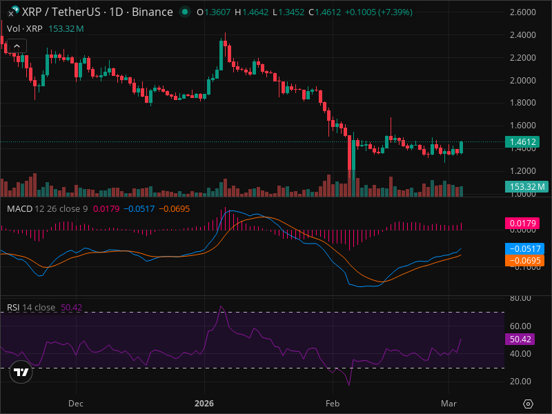 XRP Breakout Imminent? 5 Chart Patterns Aligning Now