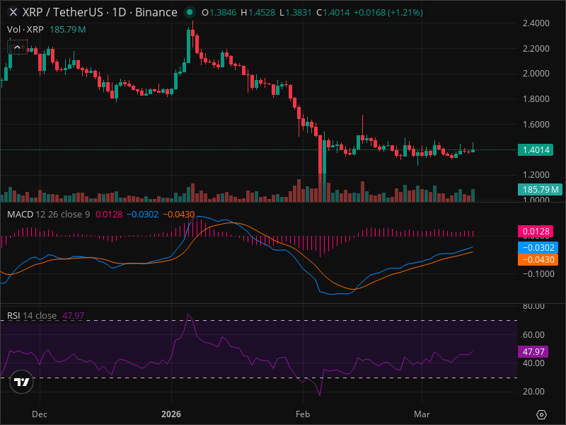 XRP Technical Analysis