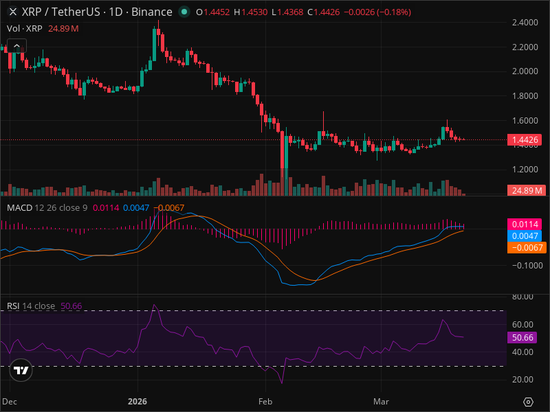 XRP Breakout Imminent? 5 Chart Patterns Aligning Now