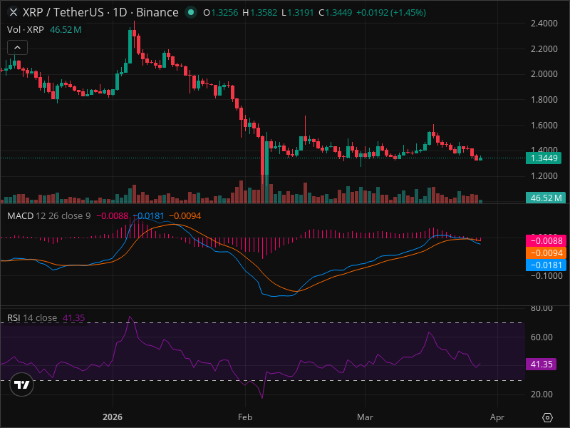 Is XRP About to Break Out? The Chart Pattern Nobody's Discussing