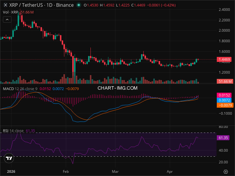 XRP Breakout Imminent? 5 Chart Patterns Aligning Now