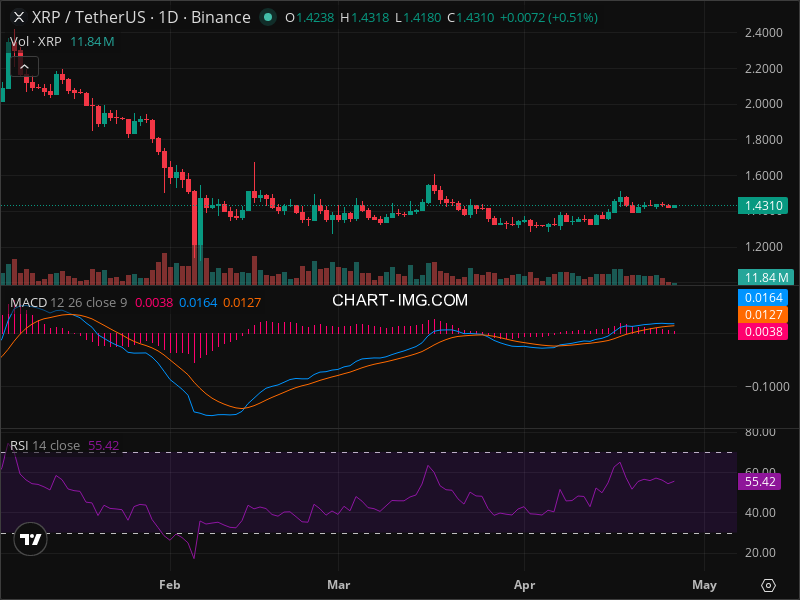 XRP Breakout Imminent? 5 Chart Patterns Aligning Now