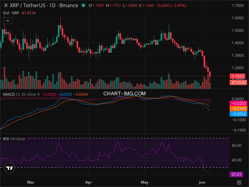 XRP at Critical Level: Why This Week Matters