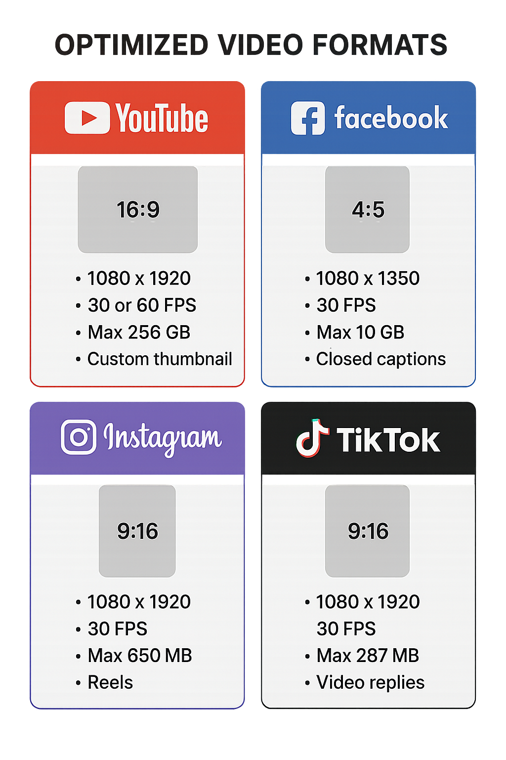 Platform-Specific Video Optimization: Master Every Channel for Maximum Impact