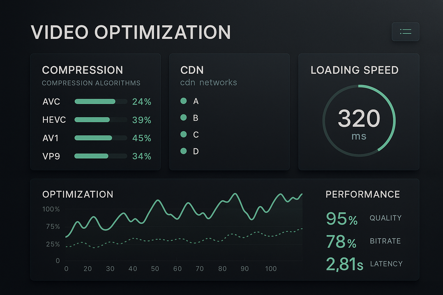 Video Performance Optimization: Technical Strategies for Maximum Reach and Engagement