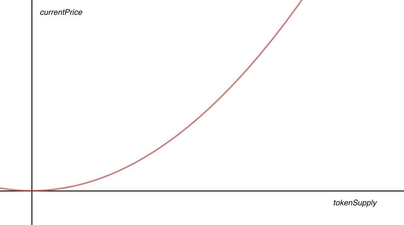 bonding-curve.jpg