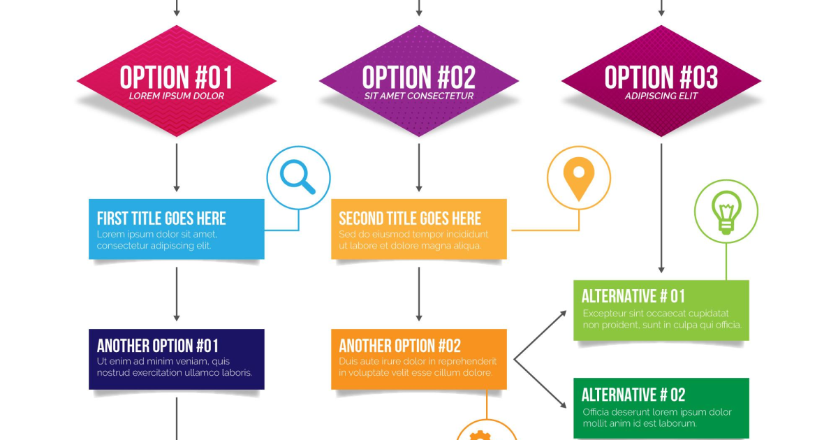 Digital Marketing-What is Schema Markup And How to do In Your Website