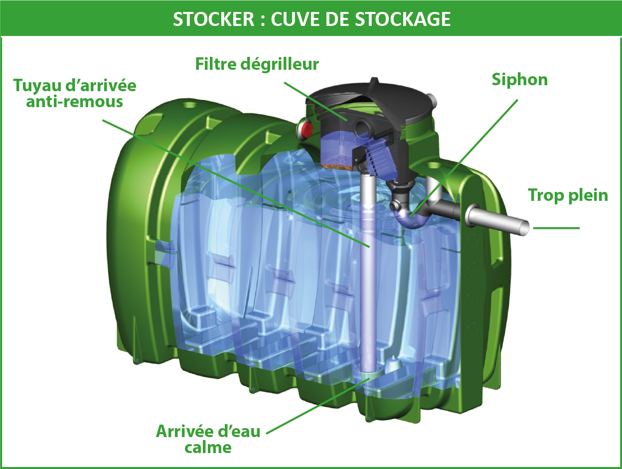 Citerne de stockage eau de pluie horizontale non enterré