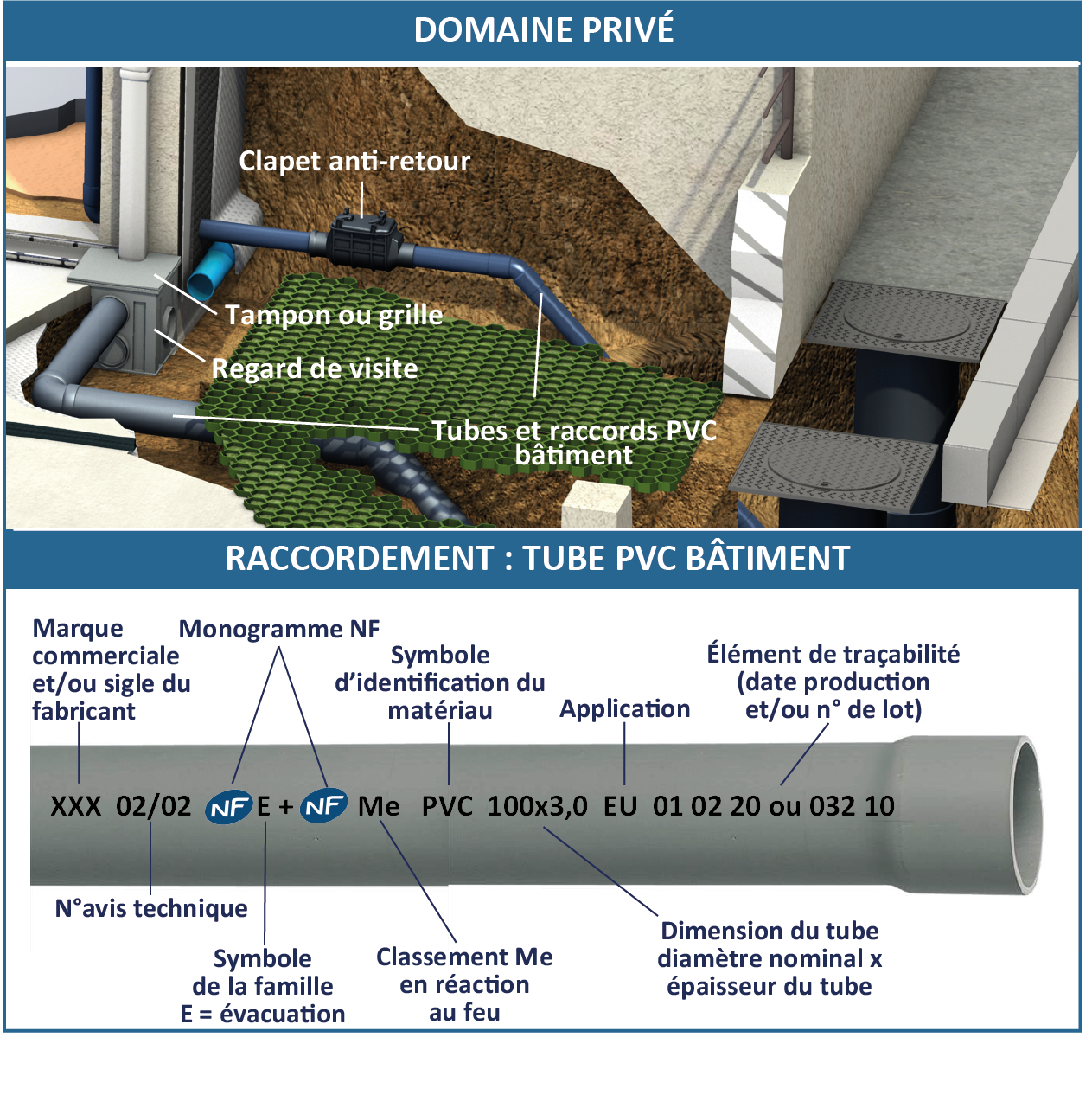 Joint de branchement ou manchon de connexion pour regards de visite