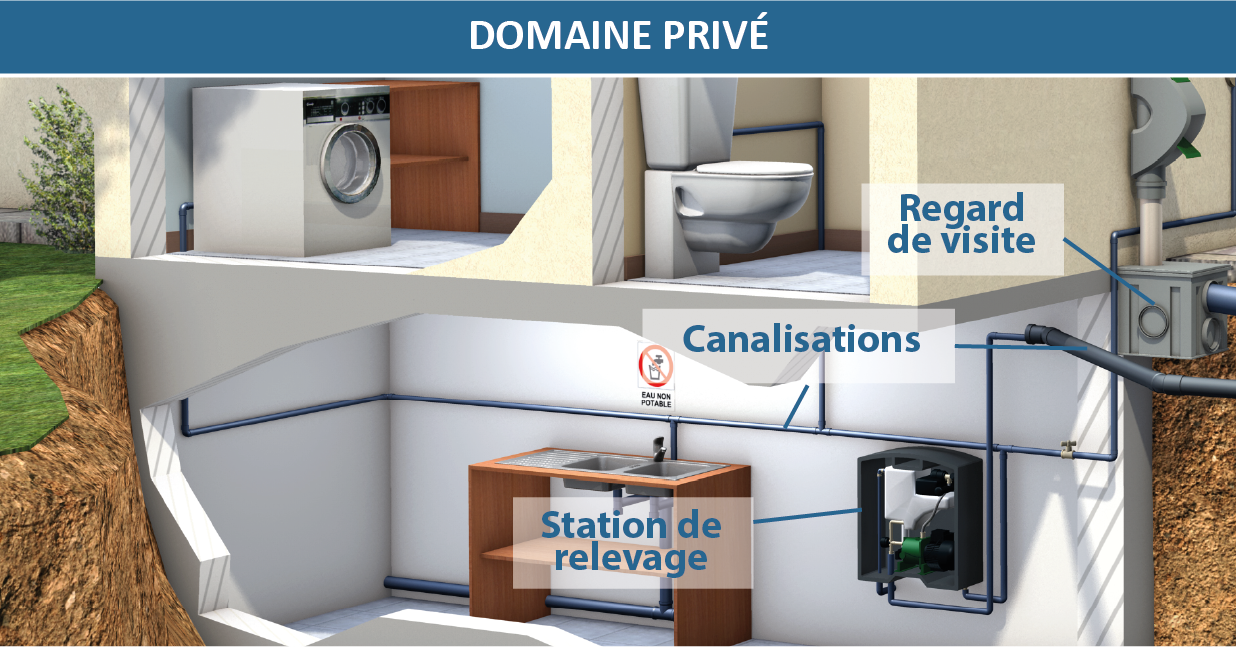 Comment faire les canalisations et raccordement d'eau ?