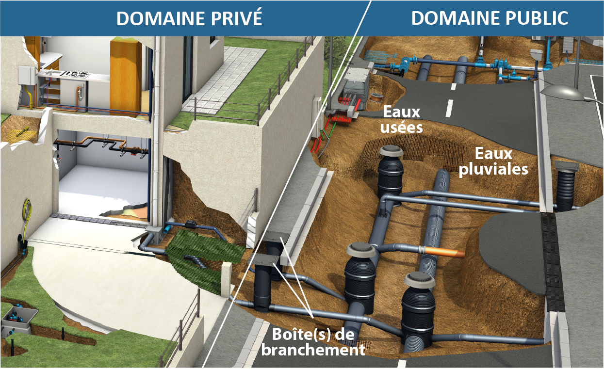 Comment faire les canalisations et raccordement d'eau ?