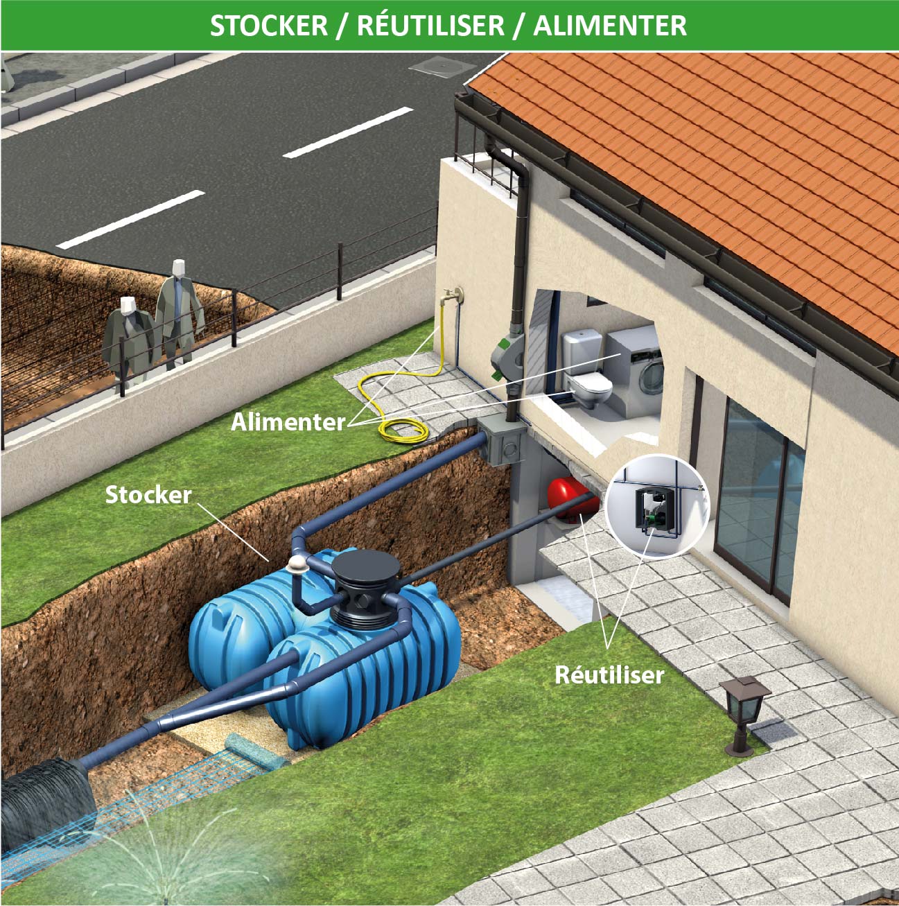 Récupérateur eau de pluie pour alimenter la maison en eau potable