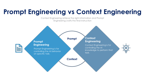 PROMPT ENGINEERING CONTEXT ENG