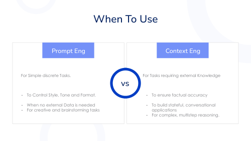 PROMPT ENGINEERING CONTEXT ENG