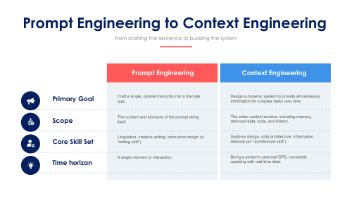 PROMPT ENGINEERING CONTEXT ENG