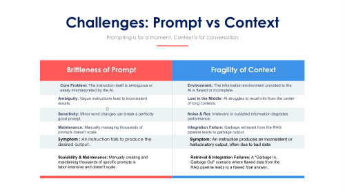 PROMPT ENGINEERING CONTEXT ENG