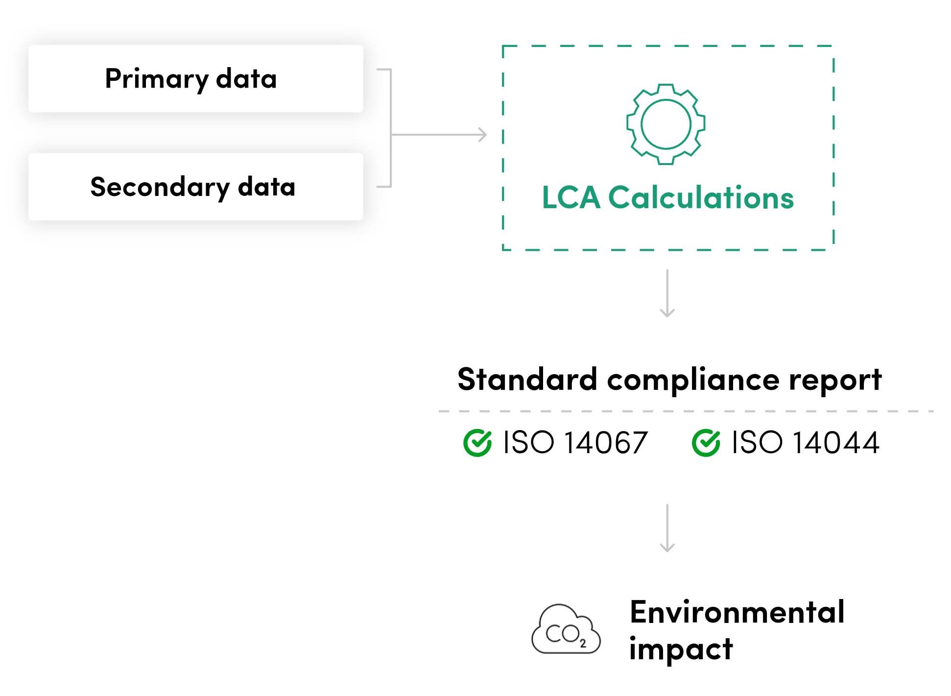 lca calculation