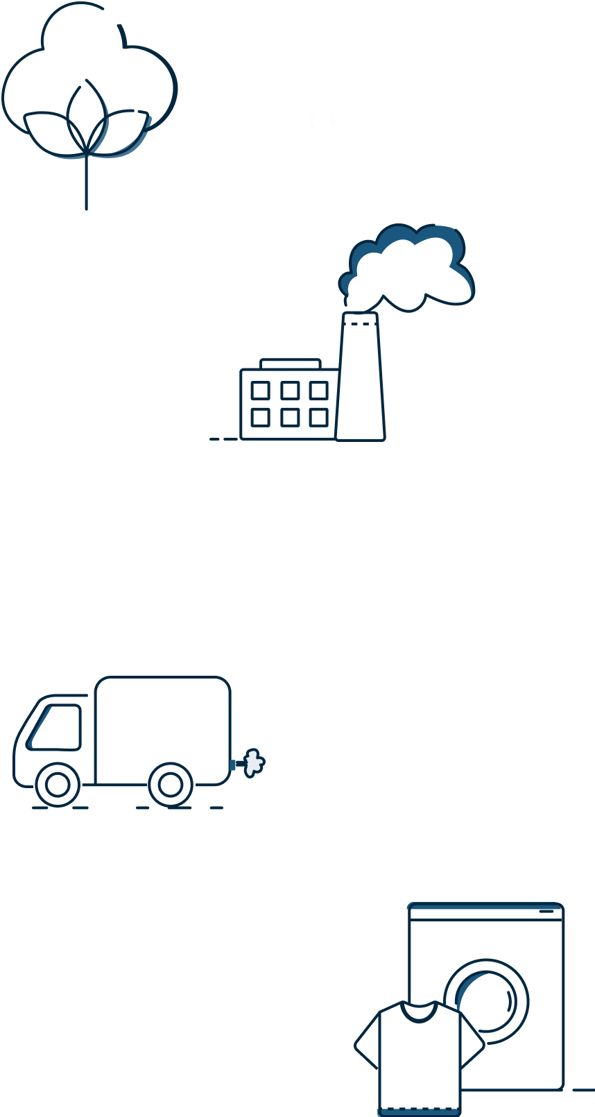 offset-shipping