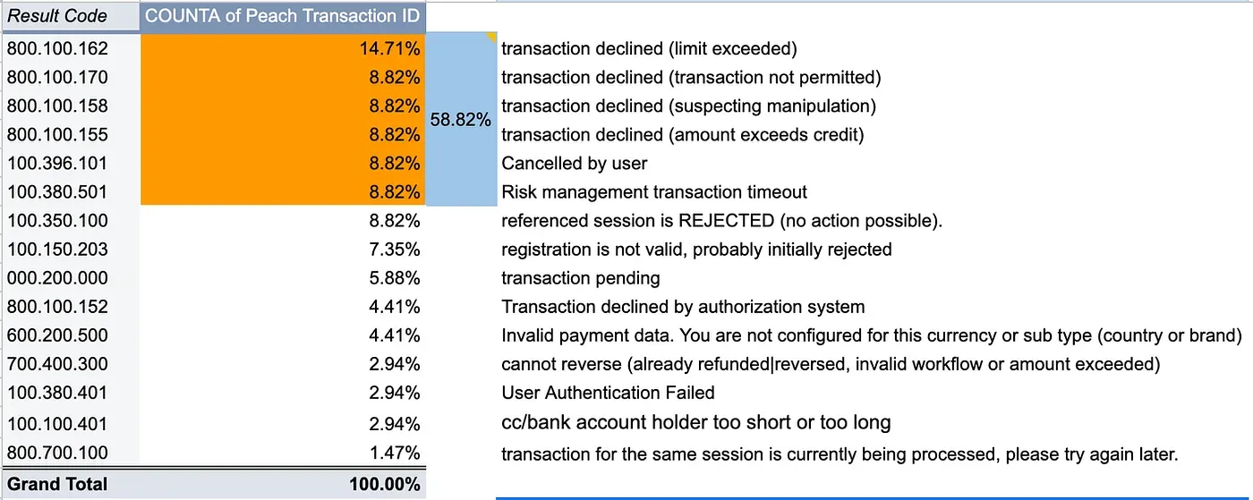 93% success rate in digital payment 3.webp