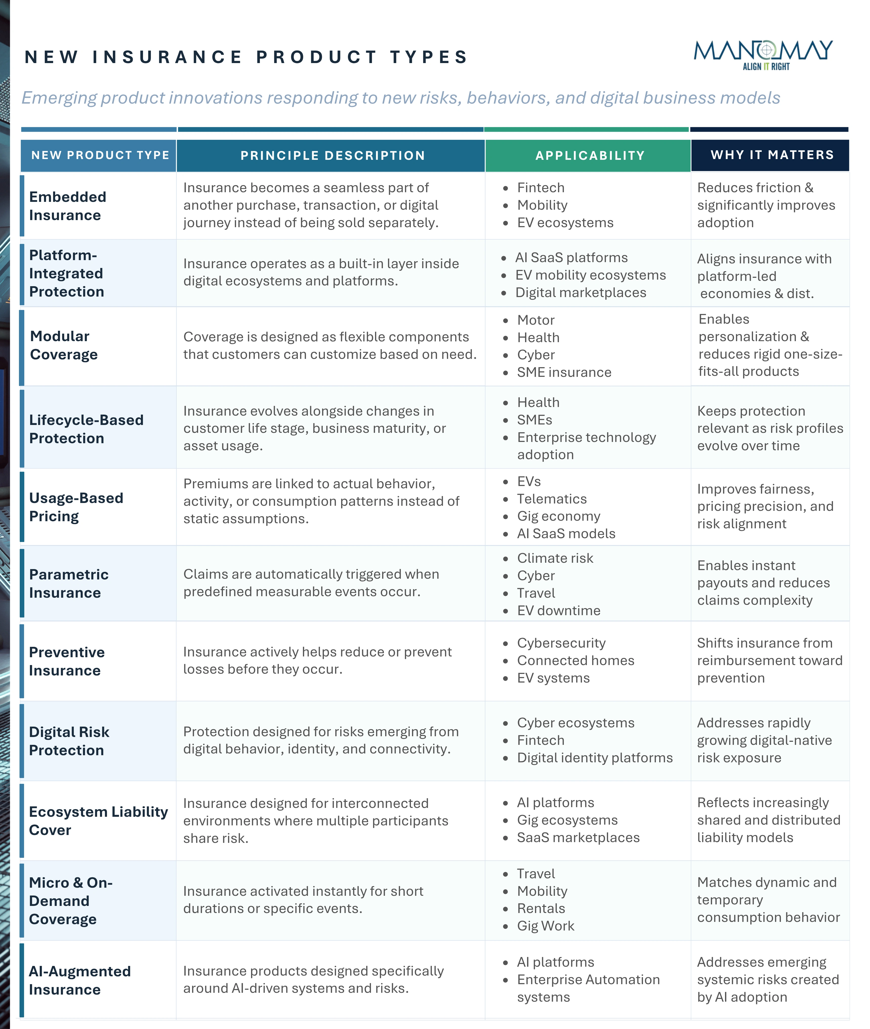 New Insurance Products