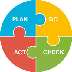 PDCA.jpeg