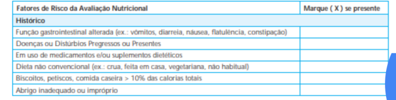 Ficha de anamnese nutricional em 2023  Avaliação nutricional, Anamnese,  Orientações nutricionais