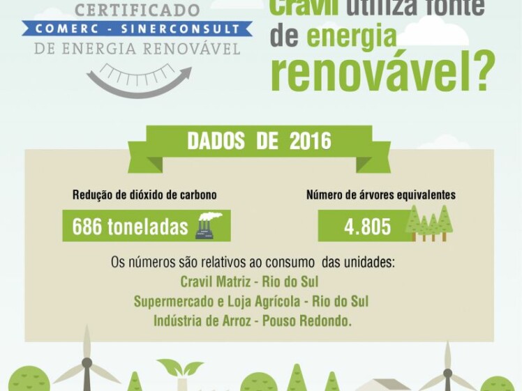 Cravil investe em energia renovável