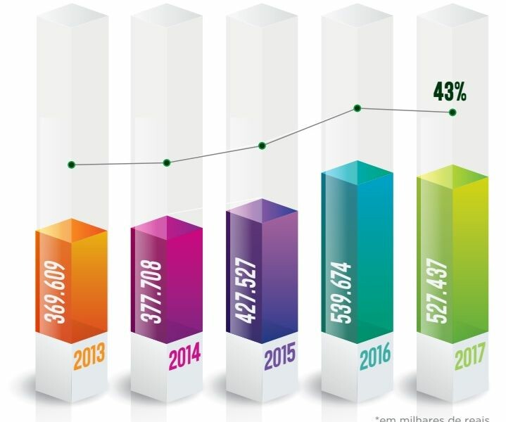 Cravil apresenta resultados de 2017-1.jpg