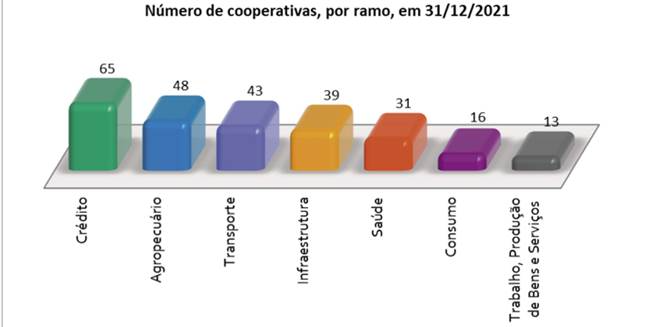 Número de Cooperativas por ramo.png